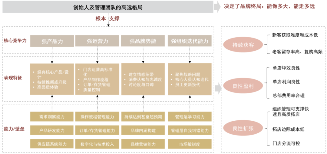资料来源：中金公司研究部