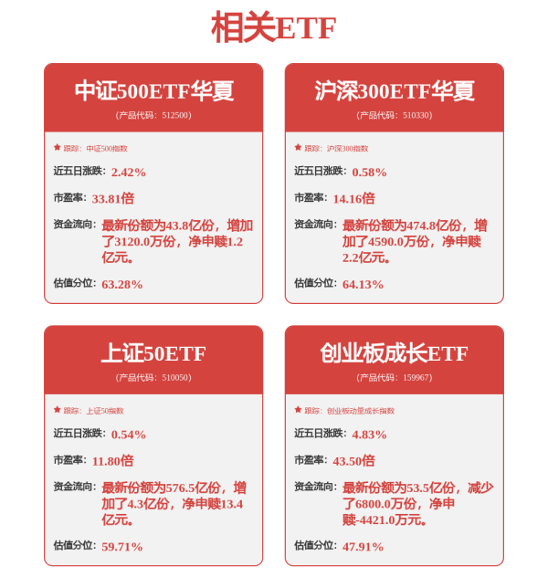 佛山股票配资论坛 上证指数十字星收9连阳！华夏基金：配置宽基锚定大势