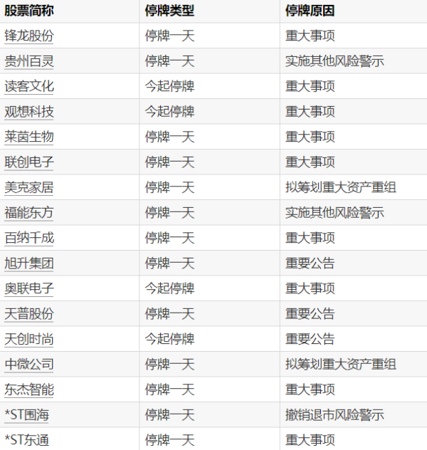 股票配资股 德邦股份：公司股票将于1月12日起继续停牌