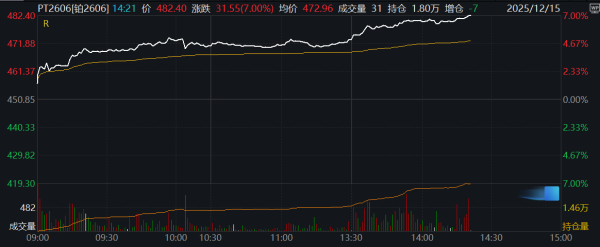 佛山股票配资论坛 现货白银向上触及78美元/盎司